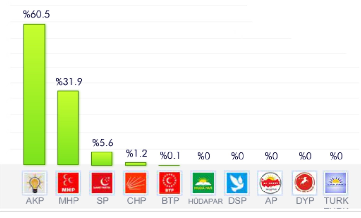 Tek sandık kaldı Başkan Allar (Tam Sonuç)